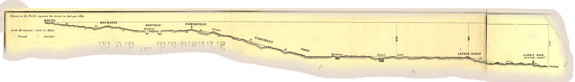 Map and Profile of the Proposed Paterson and Dover Rail Road and Paterson and Ramapo Railroad as surveyed by J.W. Allen, 1847